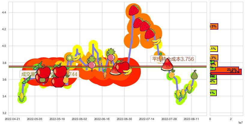 内蒙华电(sh600863)持仓成本图-阿布量化