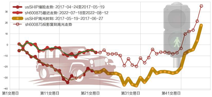 东方电气(sh600875)高光时刻图-阿布量化