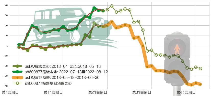 嘉陵(sh600877)高能预警图-阿布量化