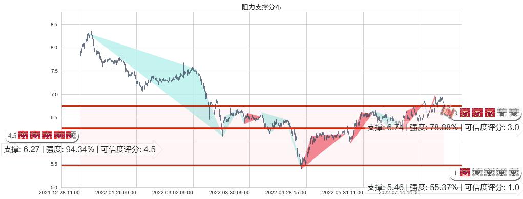 航天电子(sh600879)阻力支撑位图-阿布量化