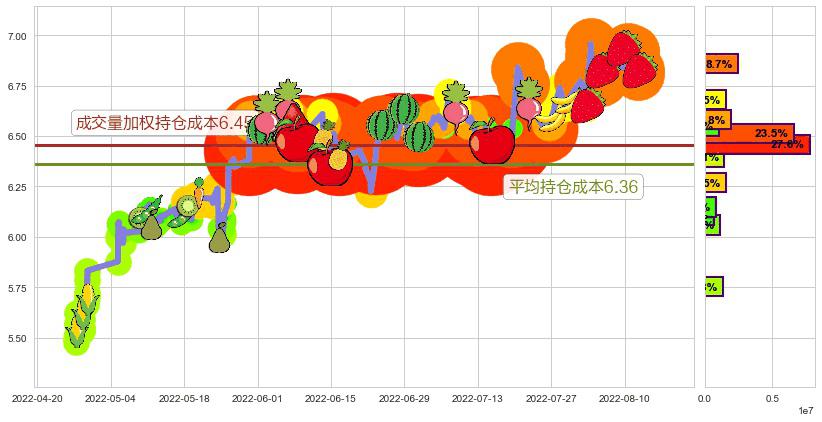 航天电子(sh600879)持仓成本图-阿布量化