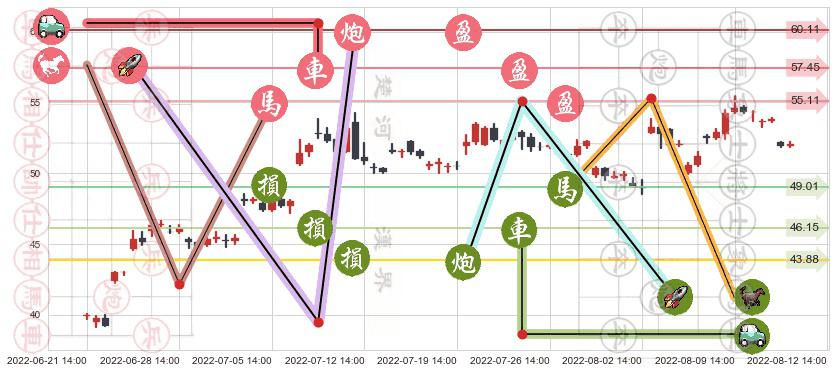 航发动力(sh600893)止盈止损位分析