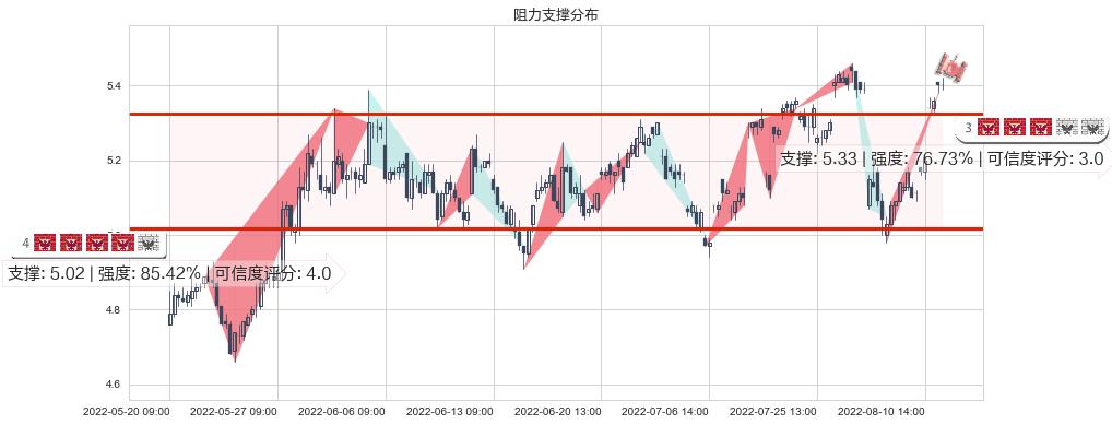 晋亿实业(sh601002)阻力支撑位图-阿布量化