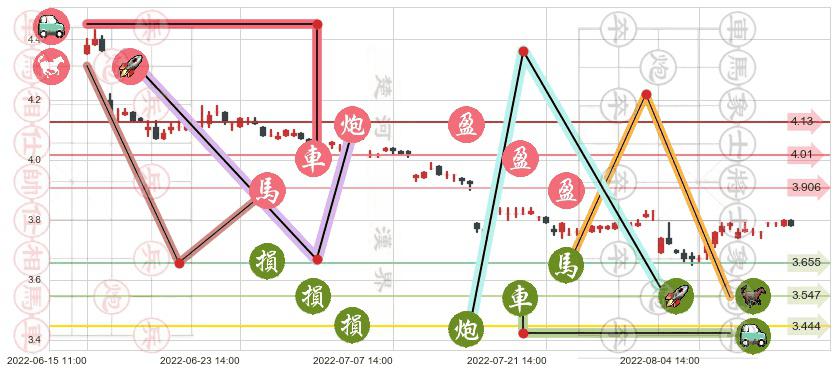 柳钢股份(sh601003)止盈止损位分析