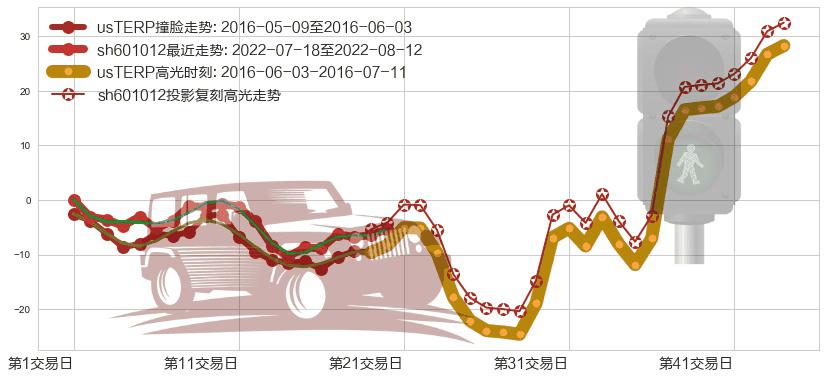 隆基股份(sh601012)高光时刻图-阿布量化