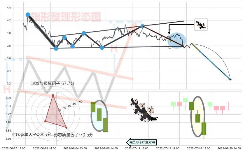 三只乌鸦+射击之星形态+倾盆大雨 ➕ 突破整理
