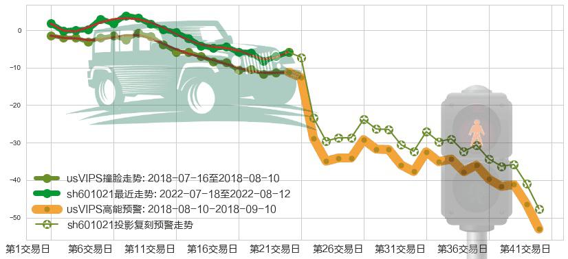 春秋航空(sh601021)高能预警图-阿布量化