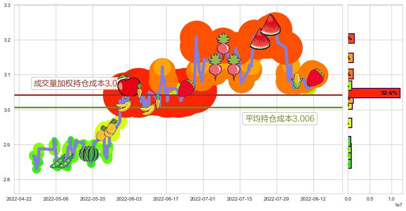 中国一重(sh601106)持仓成本图-阿布量化