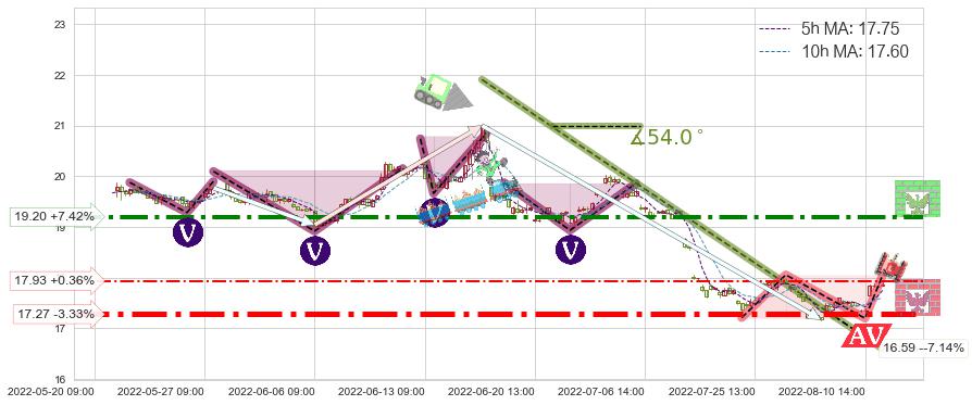 兴业银行(601166)短线趋势趋势阶段分析图-阿布量化