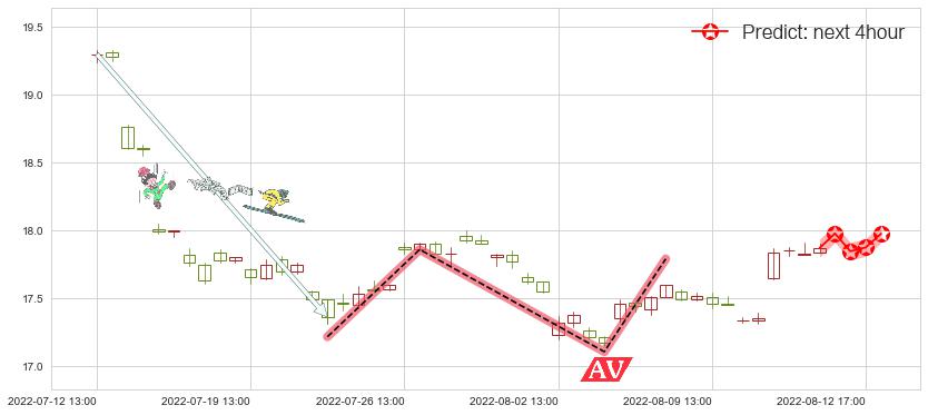 预测兴业银行(sh601166)价格K线图-阿布量化