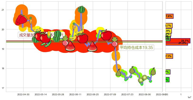 兴业银行(sh601166)持仓成本图-阿布量化