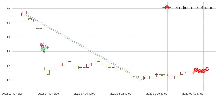 预测北京银行(sh601169)价格K线图-阿布量化
