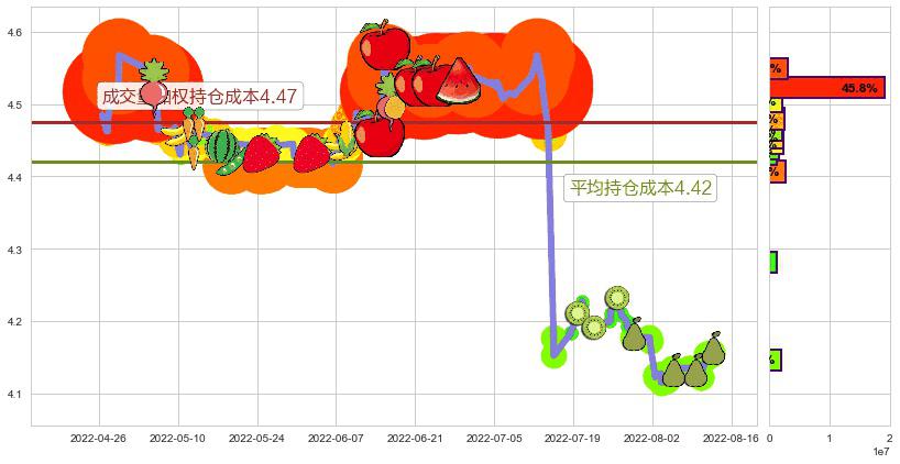 北京银行(sh601169)持仓成本图-阿布量化