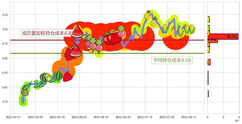 中国西电(sh601179)持仓成本图-阿布量化