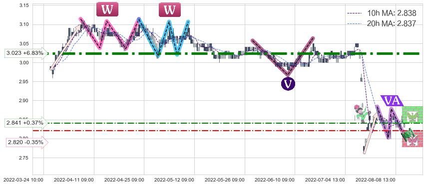 农业银行(601288)中线趋势趋势阶段分析图-阿布量化