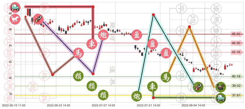 中国平安(sh601318)止盈止损位分析