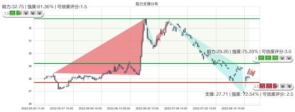 新华保险(sh601336)阻力支撑位图-阿布量化