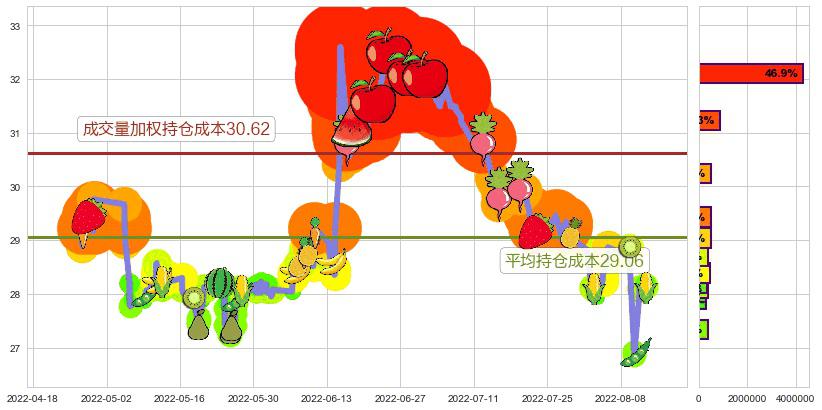 新华保险(sh601336)持仓成本图-阿布量化