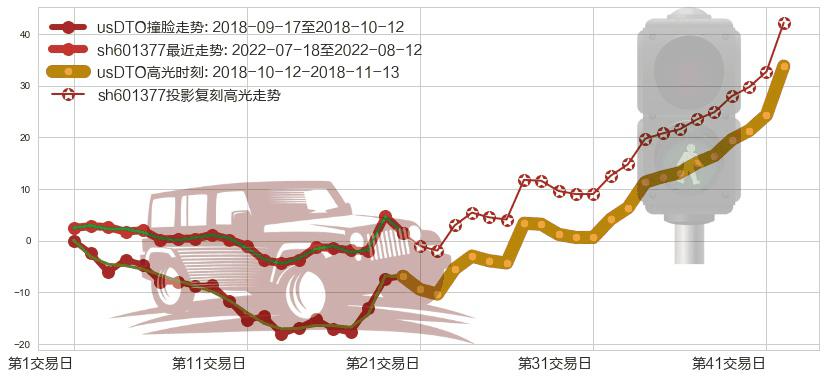 兴业证券(sh601377)高光时刻图-阿布量化