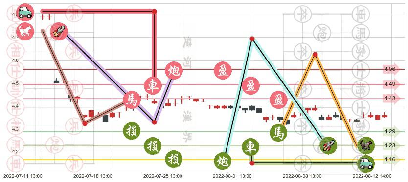 工商银行(sh601398)止盈止损位分析