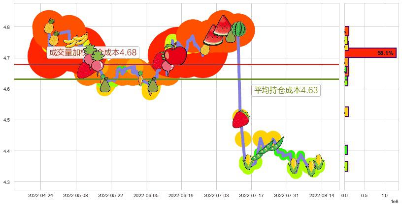 工商银行(sh601398)持仓成本图-阿布量化