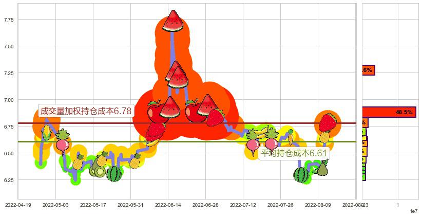 东吴证券(sh601555)持仓成本图-阿布量化