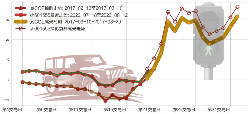 东吴证券(sh601555)高光时刻图-阿布量化