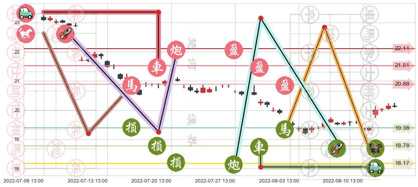 中国太保(sh601601)止盈止损位分析