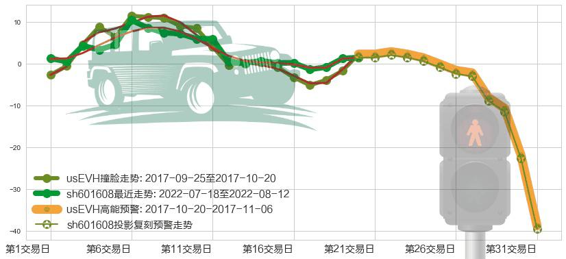 中信重工(sh601608)高能预警图-阿布量化