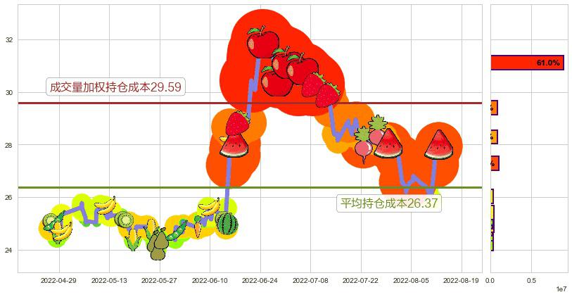 中国人寿(sh601628)持仓成本图-阿布量化