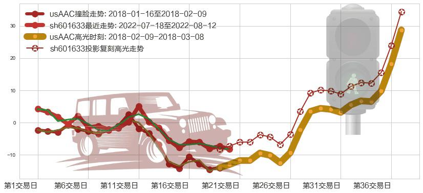 长城汽车(sh601633)高光时刻图-阿布量化