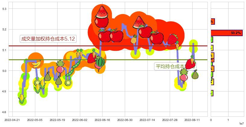 中国中车(sh601766)持仓成本图-阿布量化