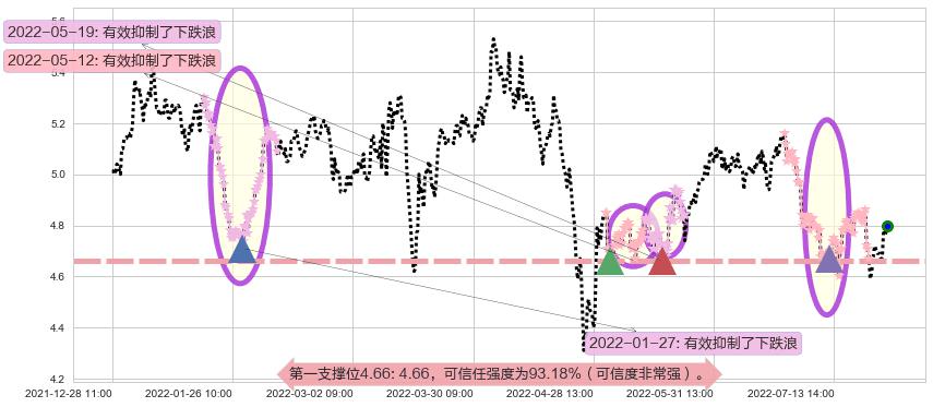 皖新传媒阻力支撑位图-阿布量化