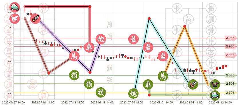 光大银行(sh601818)止盈止损位分析