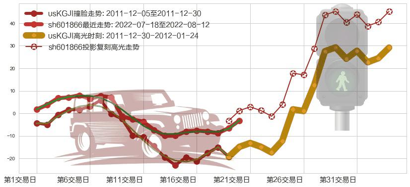 中远海发(sh601866)高光时刻图-阿布量化