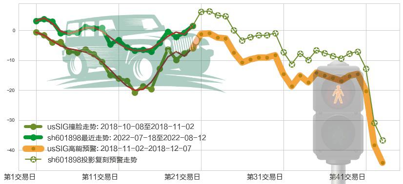 中煤能源(sh601898)高能预警图-阿布量化