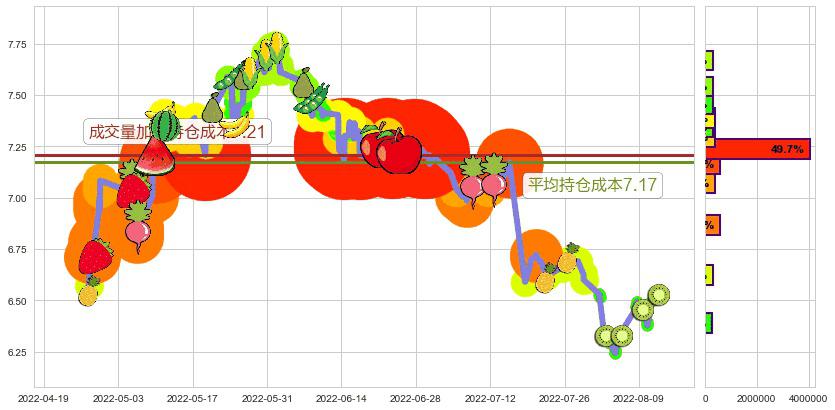 凤凰传媒(sh601928)持仓成本图-阿布量化