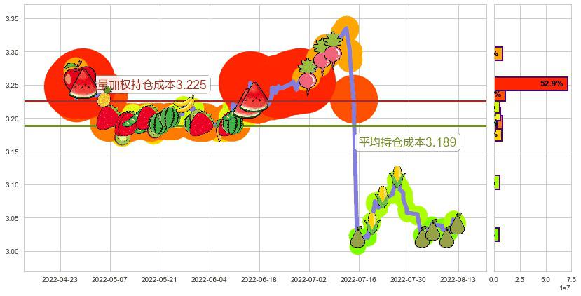 中国银行(sh601988)持仓成本图-阿布量化