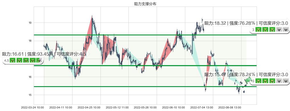 千禾味业(sh603027)阻力支撑位图-阿布量化