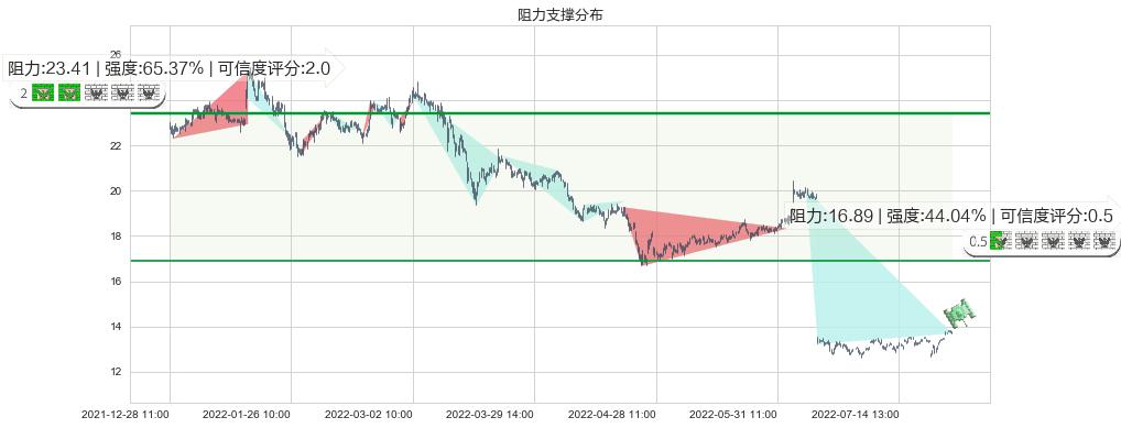 思维列控(sh603508)阻力支撑位图-阿布量化