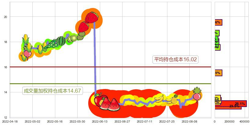 思维列控(sh603508)持仓成本图-阿布量化