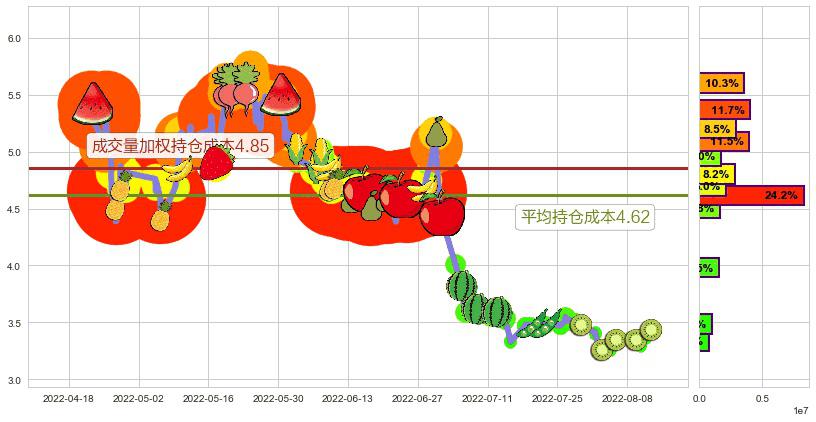 乾景园林(sh603778)持仓成本图-阿布量化