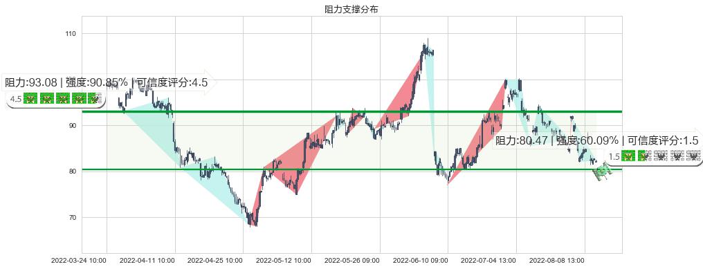 华友钴业(sh603799)阻力支撑位图-阿布量化