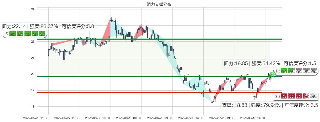 金诚信(sh603979)阻力支撑位图-阿布量化