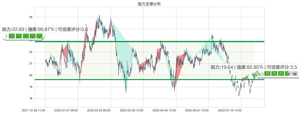 金诚信(sh603979)阻力支撑位图-阿布量化