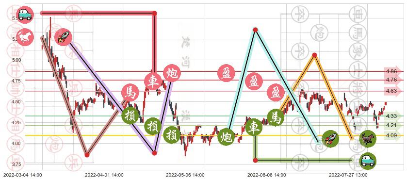 中金岭南(sz000060)止盈止损位分析