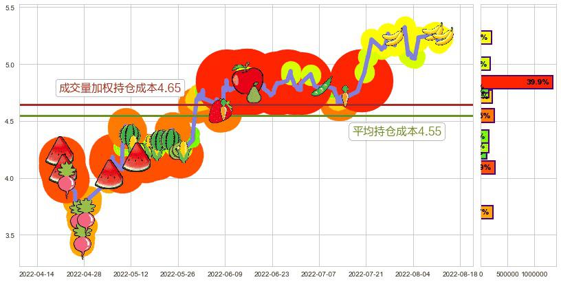 沈阳机床(sz000410)持仓成本图-阿布量化