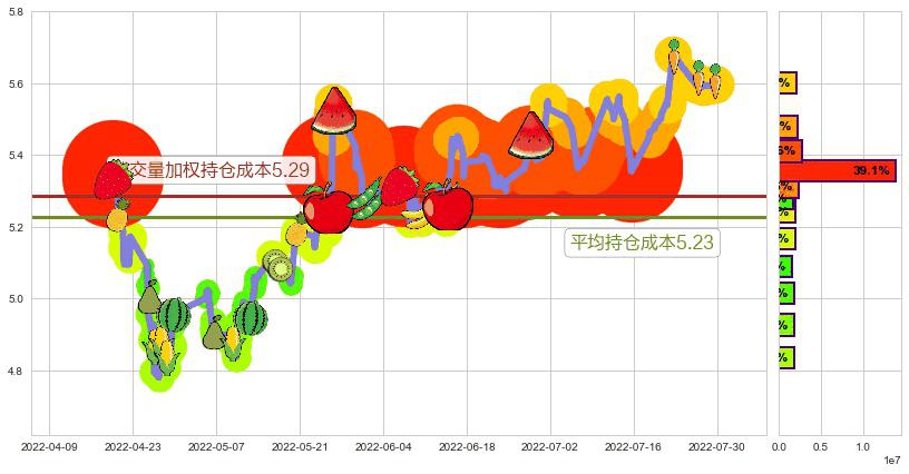 徐工机械(sz000425)持仓成本图-阿布量化