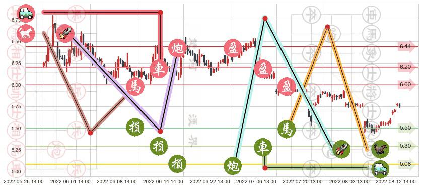 珠海港(sz000507)止盈止损位分析