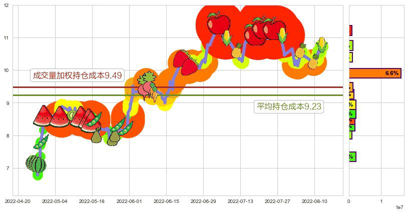 国际医学(sz000516)持仓成本图-阿布量化